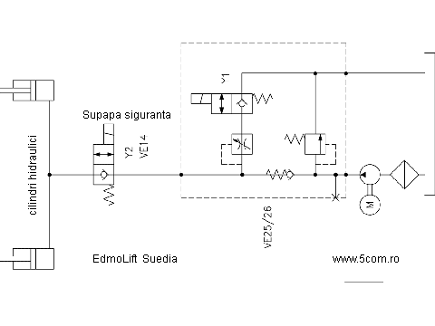 service edmolift