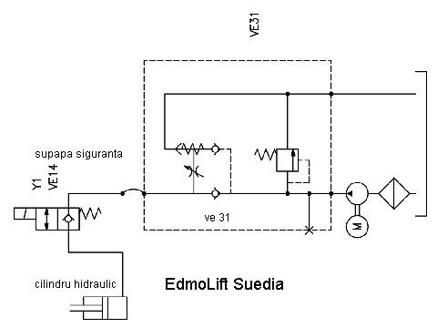 service powerpack edmolift
